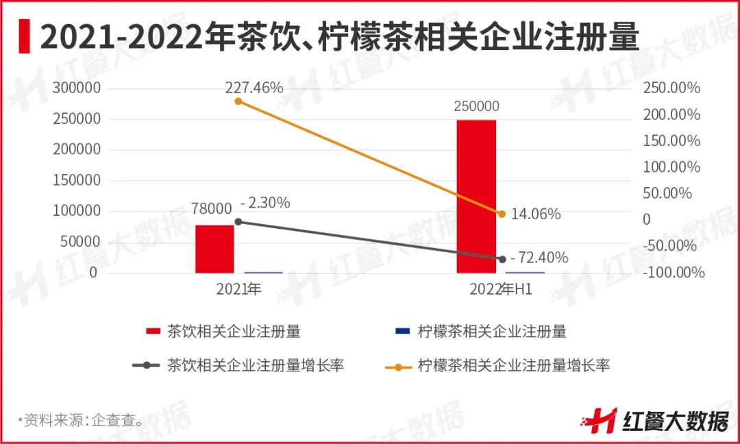 新店活不过3个月,柠檬茶告别野蛮生长!