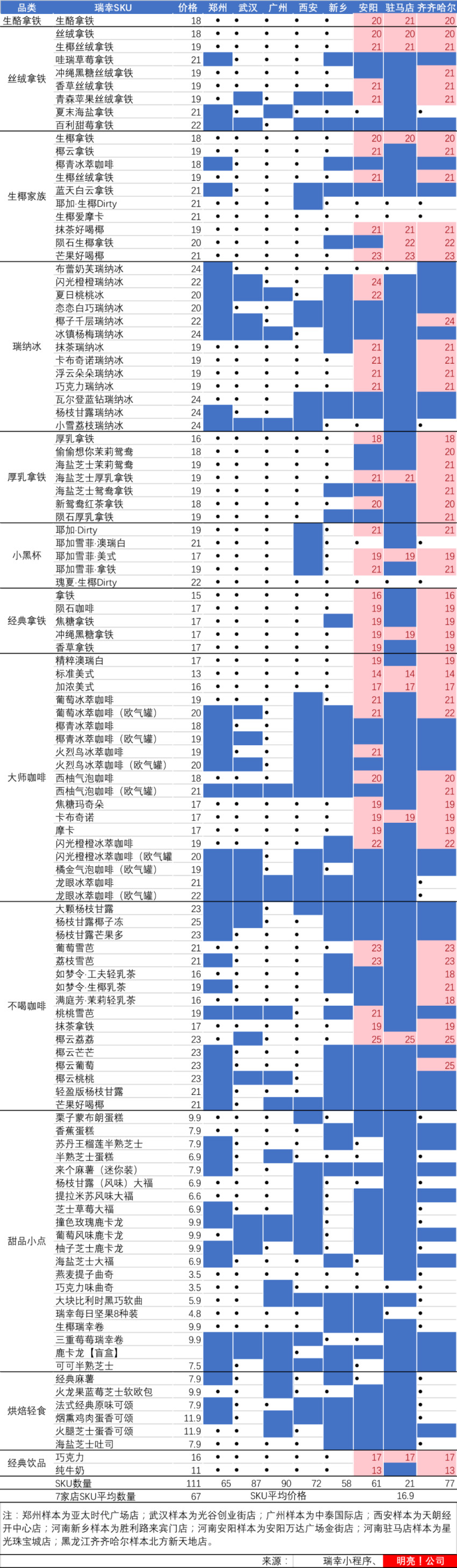 幸运咖狂奔，追赶瑞幸？
