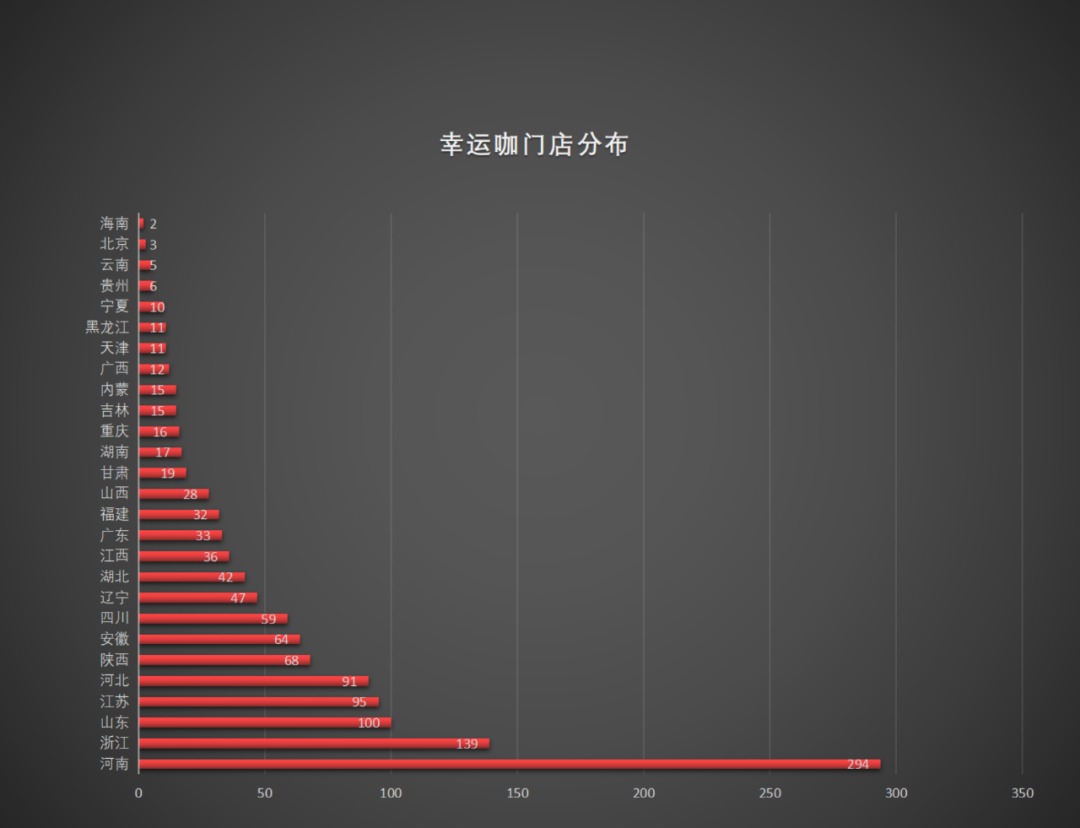 幸运咖狂奔，追赶瑞幸？