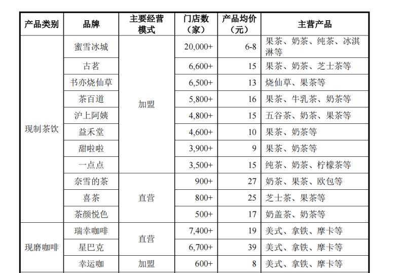 幸运咖狂奔，追赶瑞幸？