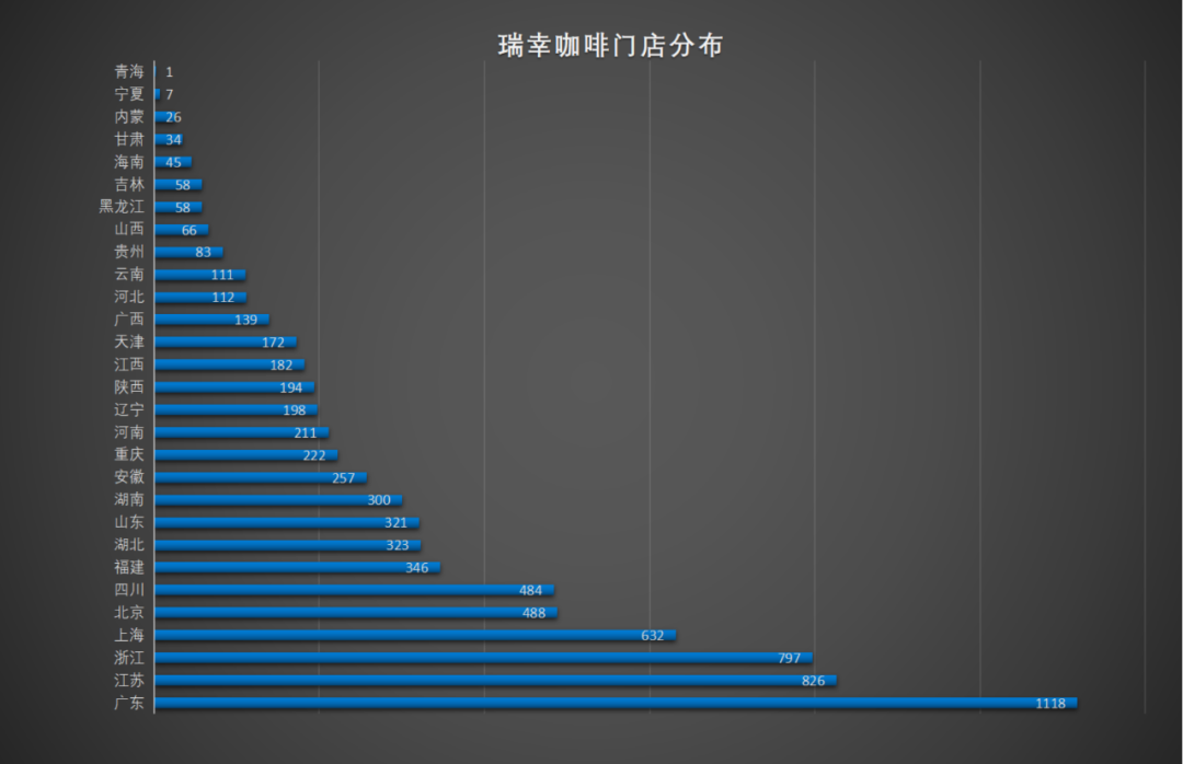 幸运咖狂奔，追赶瑞幸？