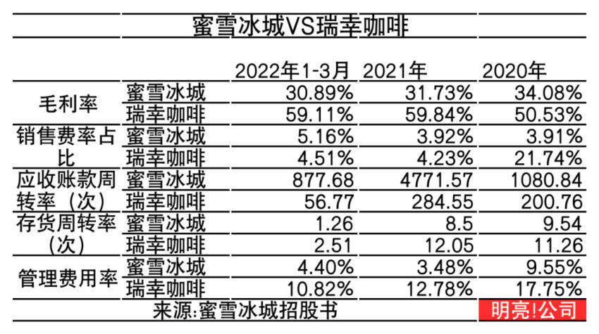 幸运咖狂奔，追赶瑞幸？