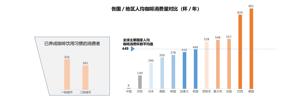 县城年轻人不喜欢苦味，咖啡下沉并不是一门好生意