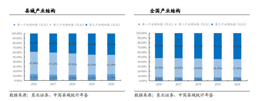 县城年轻人不喜欢苦味，咖啡下沉并不是一门好生意