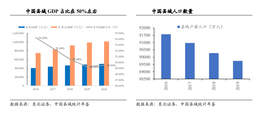 县城年轻人不喜欢苦味，咖啡下沉并不是一门好生意