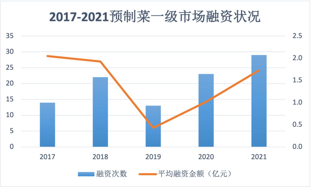 资本游戏做不好预制菜生意