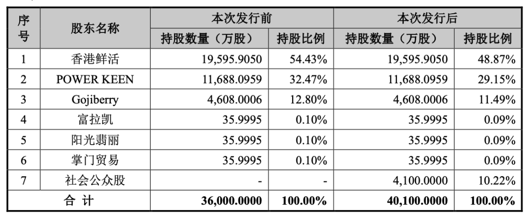 茶饮供应链公司鲜活饮品赴A股上市，其大客户包括蜜雪、瑞幸等