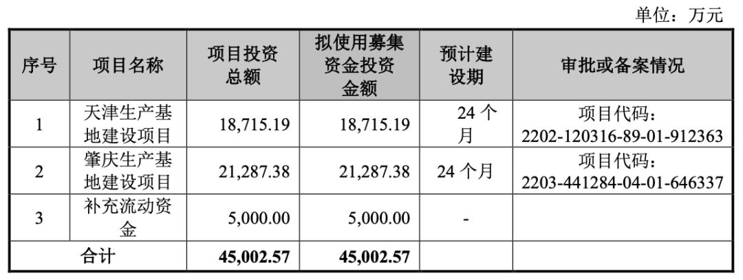 茶饮供应链公司鲜活饮品赴A股上市，其大客户包括蜜雪、瑞幸等