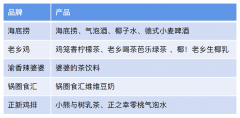 餐饮不分家，但饮品赛道还能装下一个元气森林