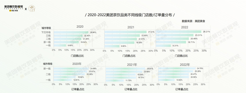 深度解读喜茶“开放加盟”，非一线市场将迎来大变局？
