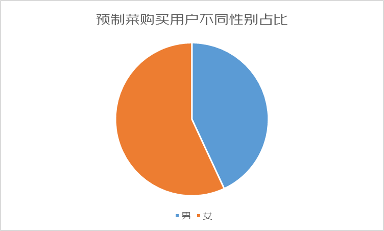 预制菜最新线上消费报告发布，前10个月同比增长170%，