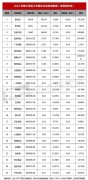 2022年第三季度上市餐饮企业财报分析