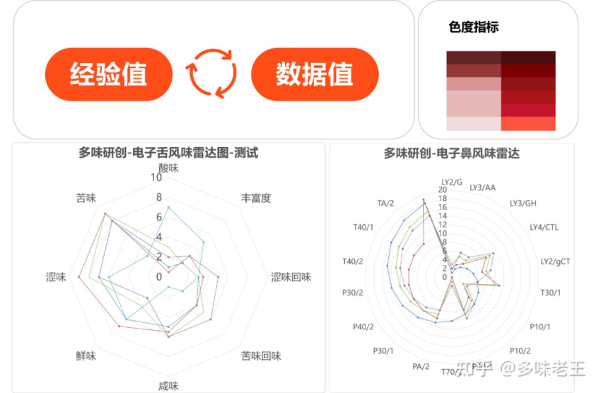 专访多味研创创始人：预制菜“杀”不死厨师