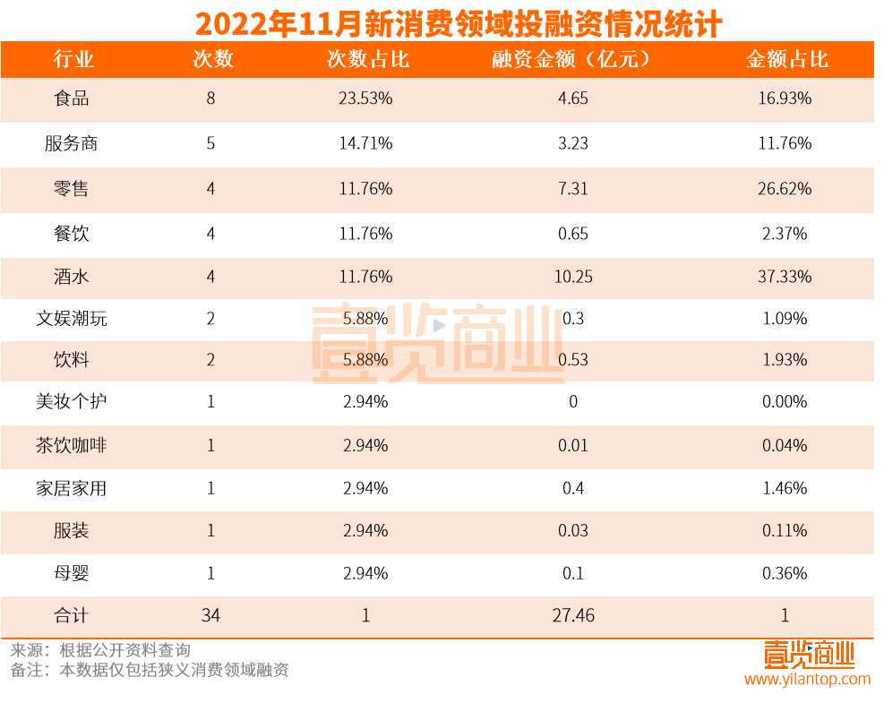 新茶饮，在11月的消费赛道无人问津