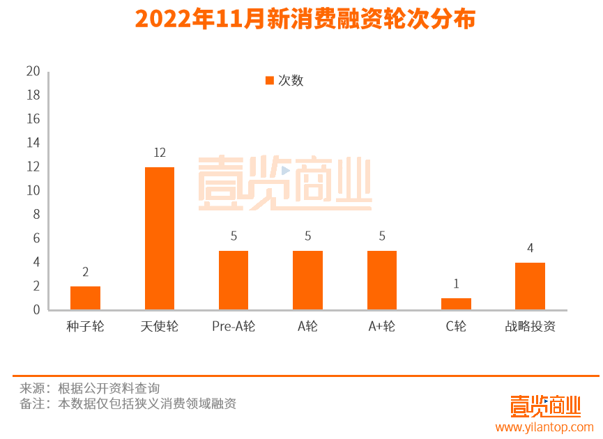 新茶饮，在11月的消费赛道无人问津