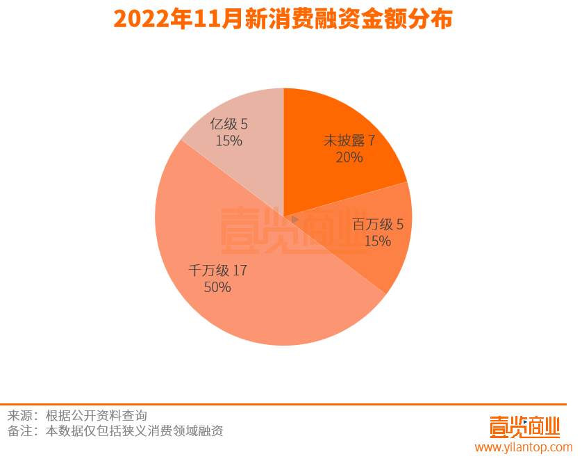 新茶饮，在11月的消费赛道无人问津
