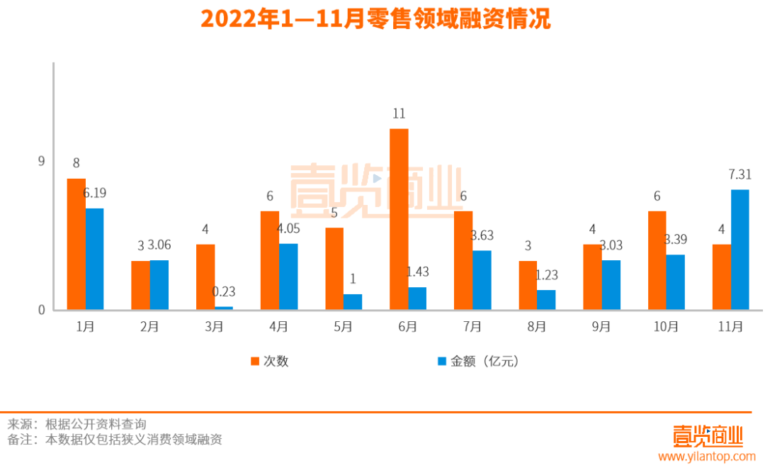 新茶饮，在11月的消费赛道无人问津