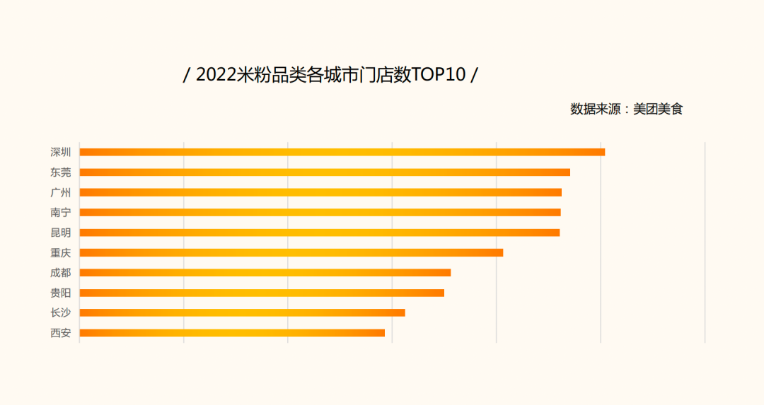 米粉品类极速下沉，可以加盟吗？