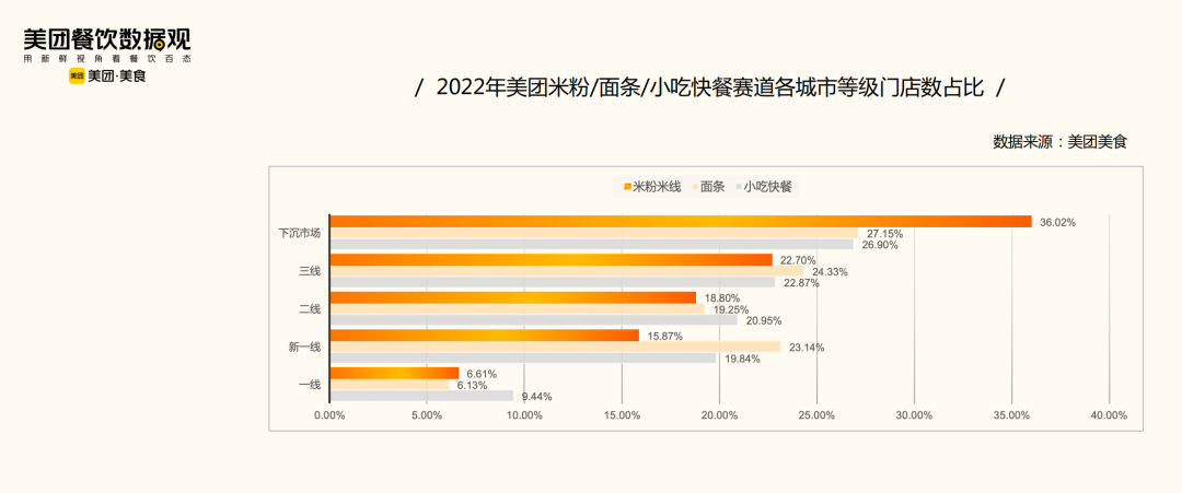 米粉品类极速下沉，可以加盟吗？