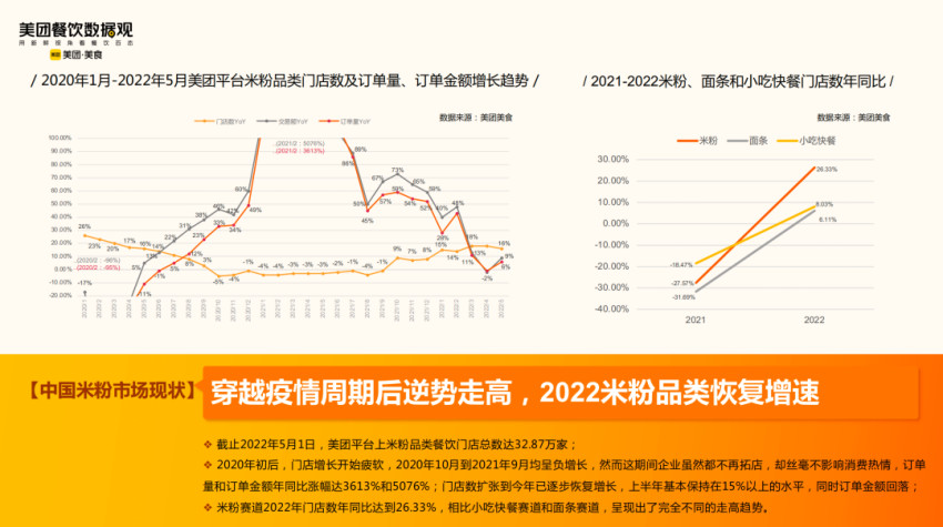 米粉品类极速下沉，可以加盟吗？