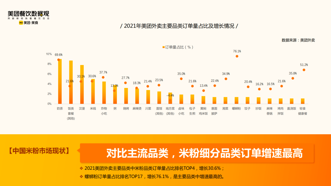 米粉品类极速下沉，可以加盟吗？