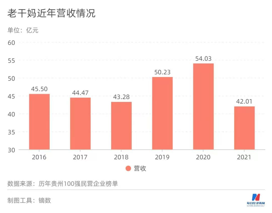 李子柒们，“围剿”老干妈
