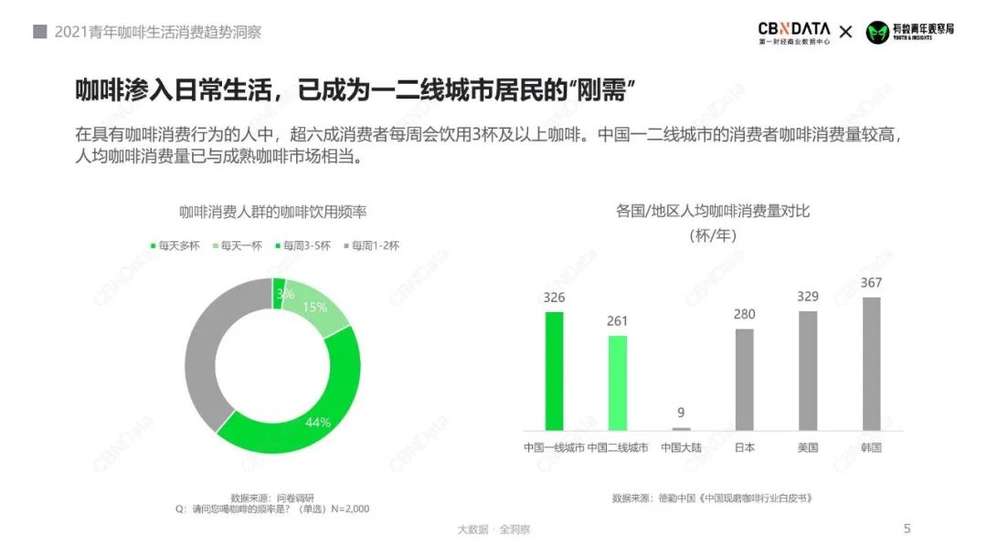 中国咖啡距离“模式红利”还有多远？