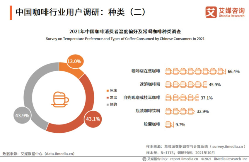 中国咖啡距离“模式红利”还有多远？