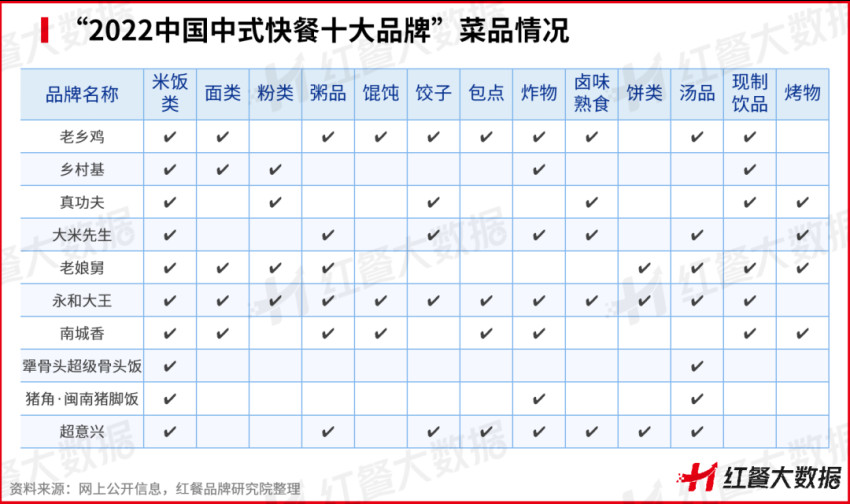 《中国中式米饭快餐品类发展报告2022》:智能烹饪成品类升级点