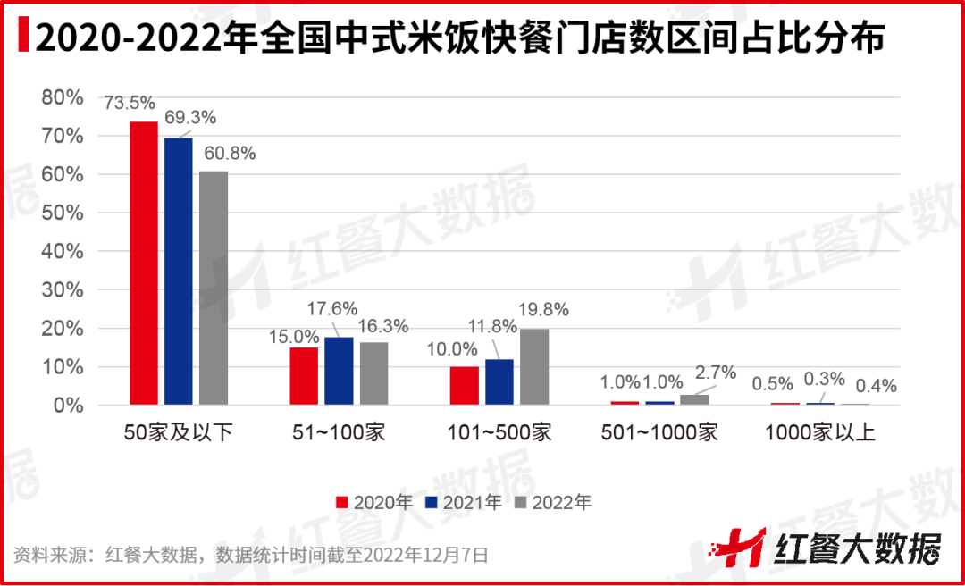《中国中式米饭快餐品类发展报告2022》:智能烹饪成品类升级点