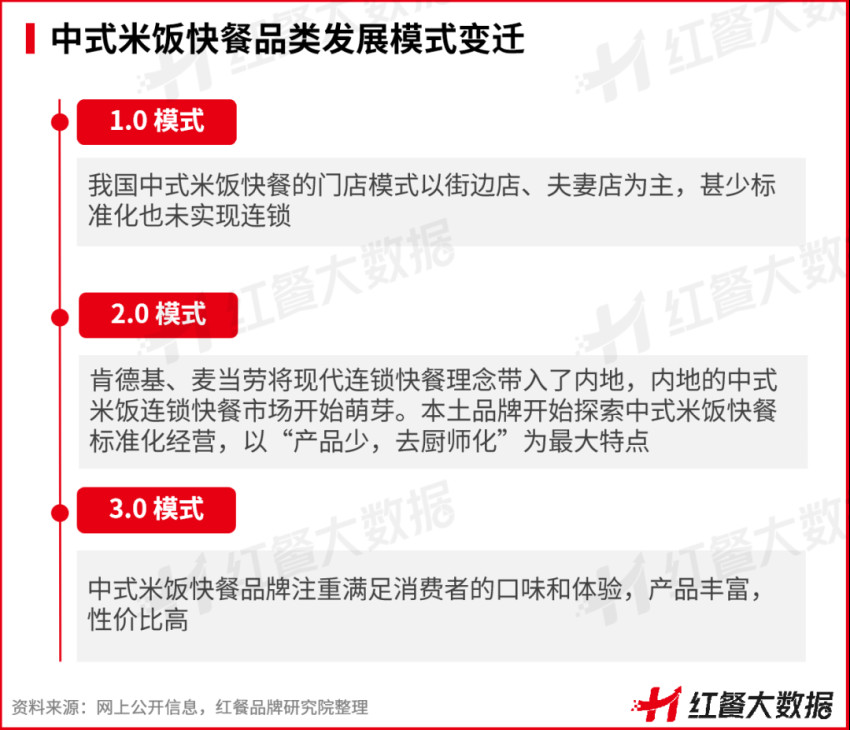 《中国中式米饭快餐品类发展报告2022》:智能烹饪成品类升级点