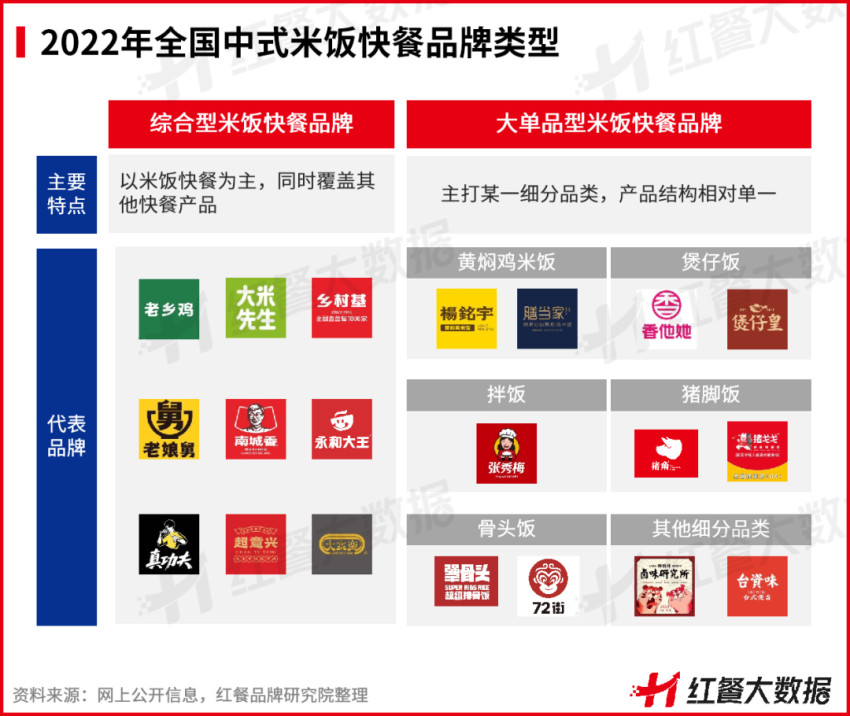 《中国中式米饭快餐品类发展报告2022》:智能烹饪成品类升级点