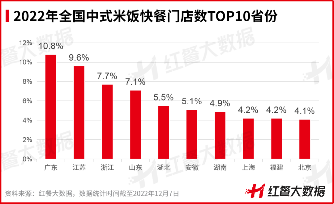 《中国中式米饭快餐品类发展报告2022》:智能烹饪成品类升级点
