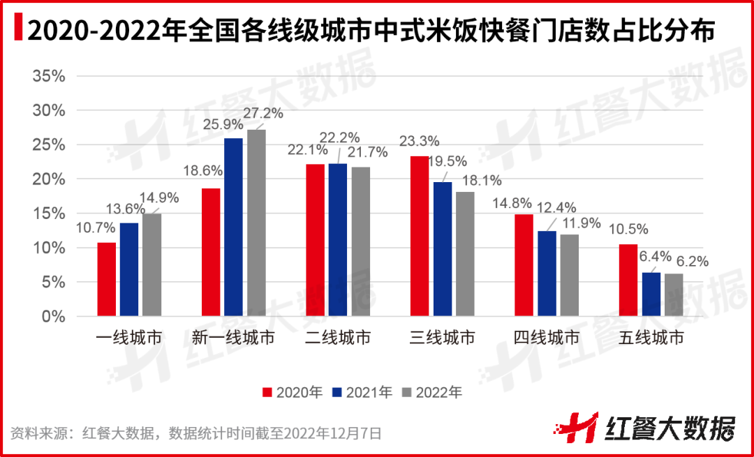 《中国中式米饭快餐品类发展报告2022》:智能烹饪成品类升级点