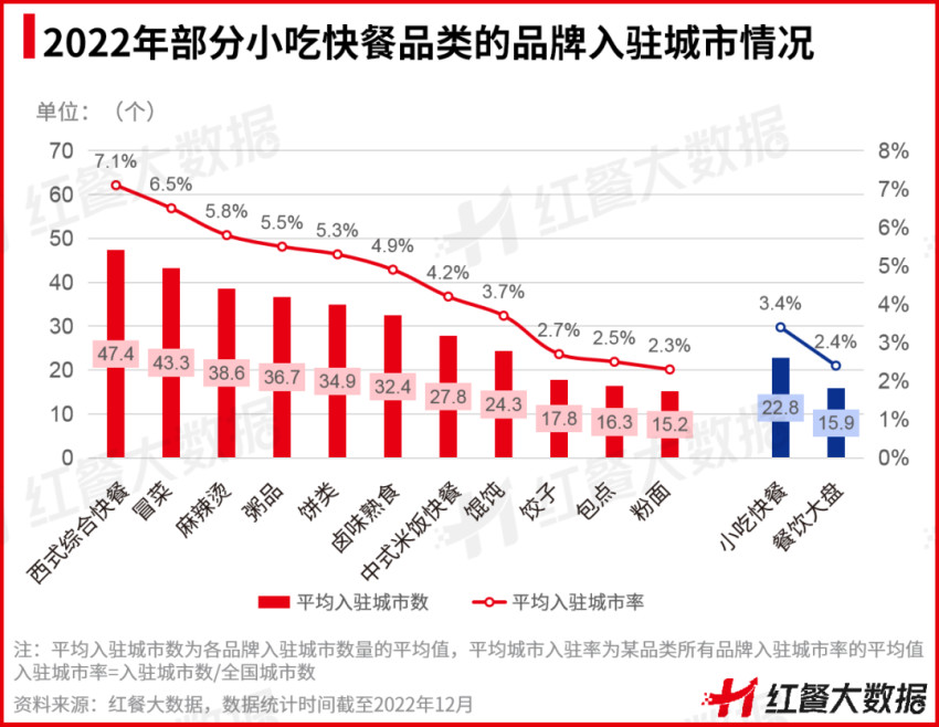 《中国中式米饭快餐品类发展报告2022》:智能烹饪成品类升级点