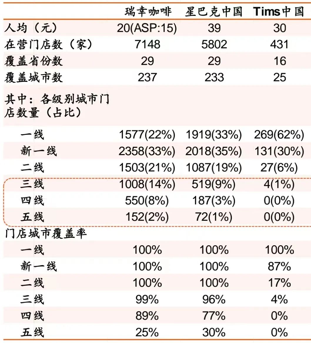 瑞幸摘“星”，“雪王”在后