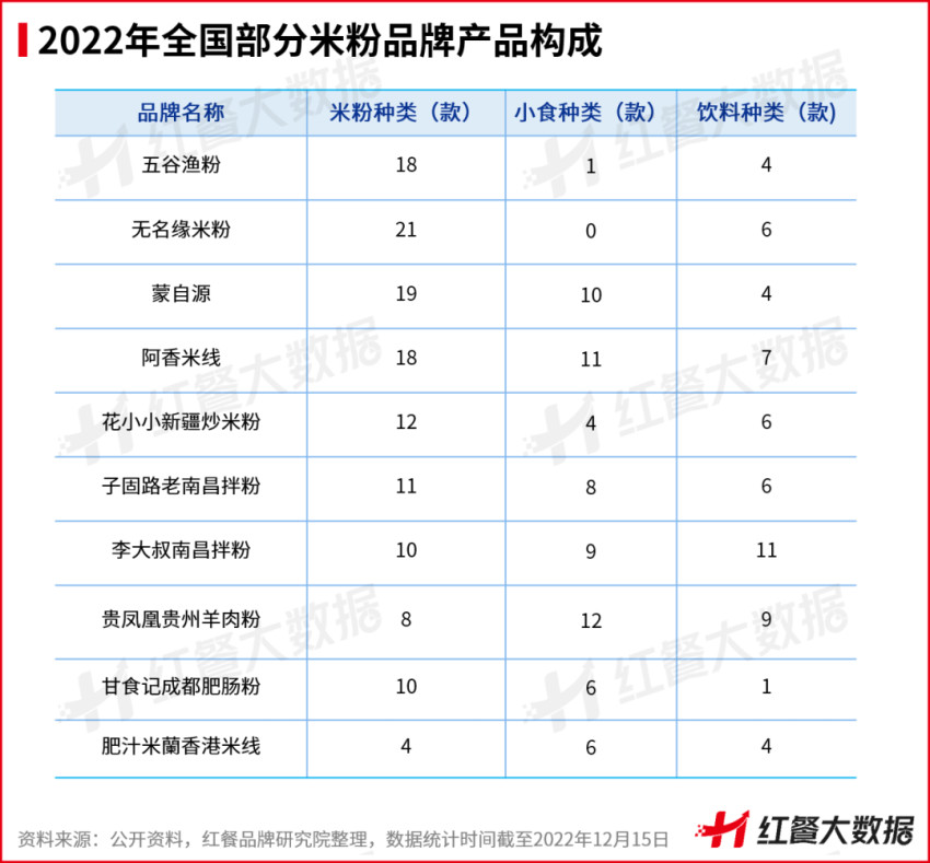 《中国米粉品类发展报告2022》发布：新疆米粉接棒螺蛳粉出圈