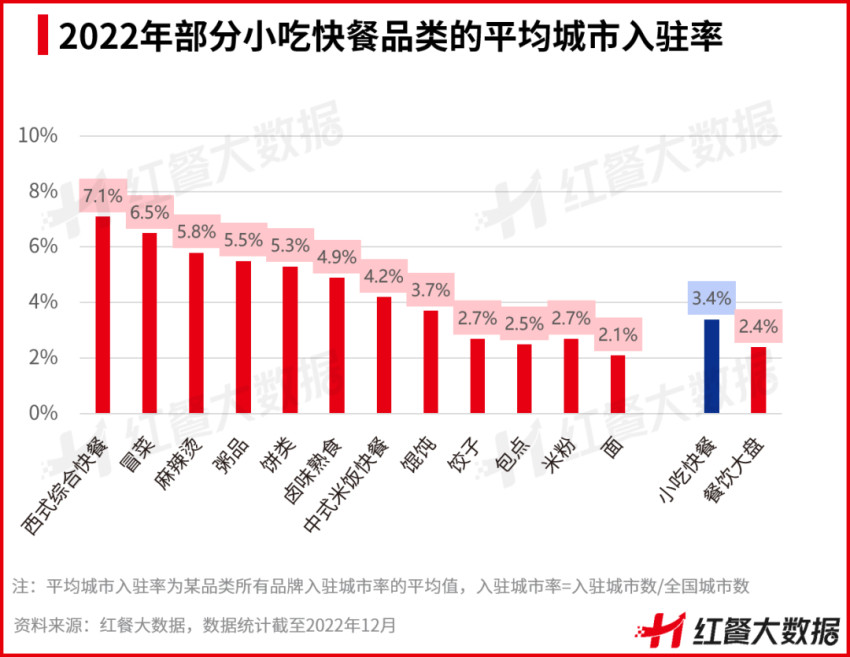 《中国米粉品类发展报告2022》发布：新疆米粉接棒螺蛳粉出圈