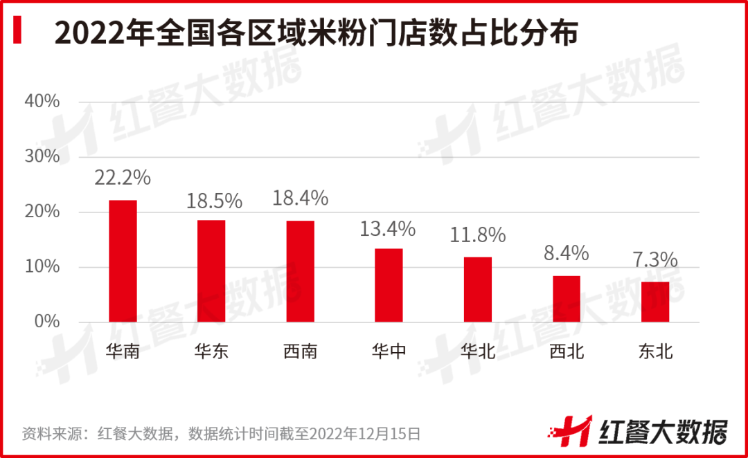 《中国米粉品类发展报告2022》发布：新疆米粉接棒螺蛳粉出圈