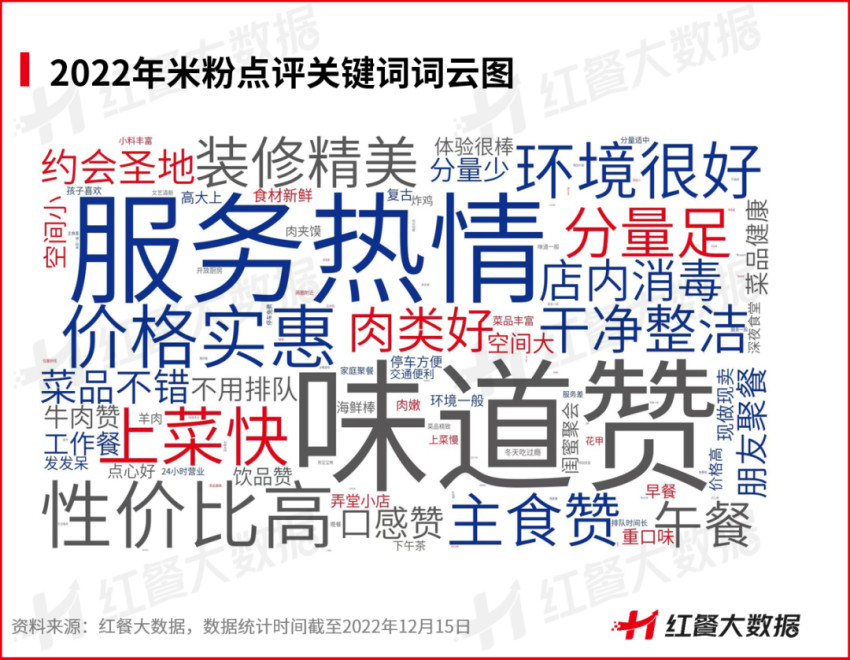 《中国米粉品类发展报告2022》发布：新疆米粉接棒螺蛳粉出圈