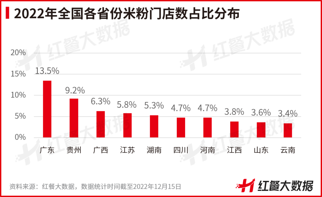 《中国米粉品类发展报告2022》发布：新疆米粉接棒螺蛳粉出圈