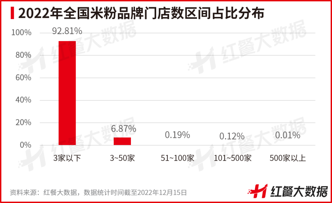 《中国米粉品类发展报告2022》发布：新疆米粉接棒螺蛳粉出圈