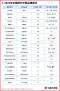 打破“地域紧箍咒”，新疆米粉接棒螺蛳粉出圈