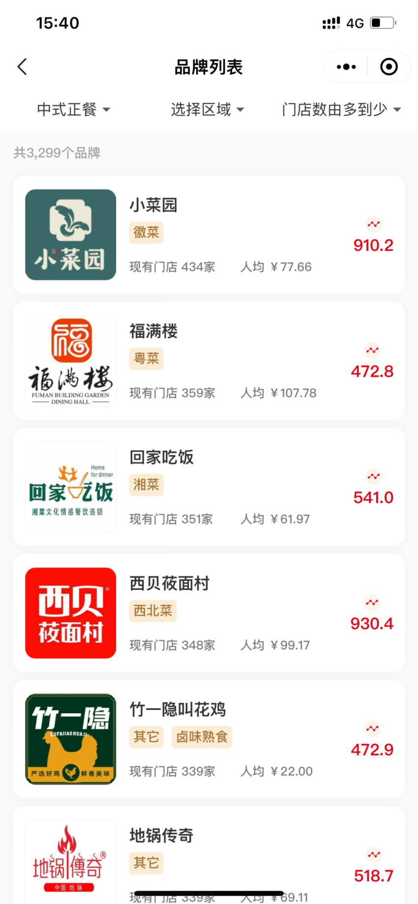 “红餐大数据”升级啦！全新UI 界面惊艳亮相