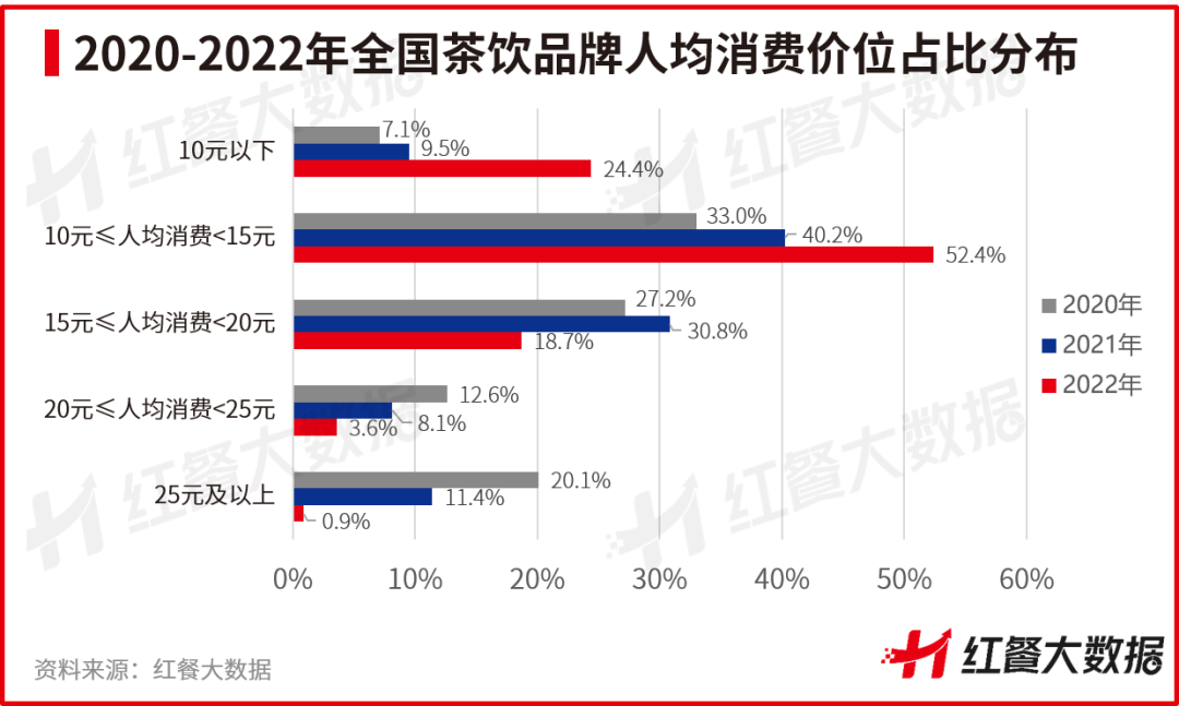 《中国茶饮品类发展报告2023》发布:茶饮品牌资本化之路添变数