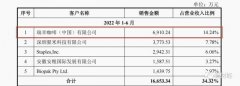 新茶饮供应商恒鑫生活一年卖19亿纸杯，欠税、转