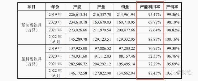 新茶饮供应商恒鑫生活一年卖19亿纸杯，欠税、转贷等问题引监管问询