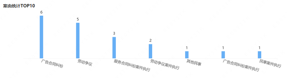 曾声称耗资1亿打造的网红蛋糕店闭店，品牌道歉：全面停业自救