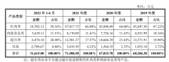 德州扒鸡继续推进A股IPO，估值超15亿元