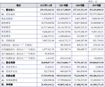 蜜雪冰城的供应商冲刺IPO，主营业务毛利率连续